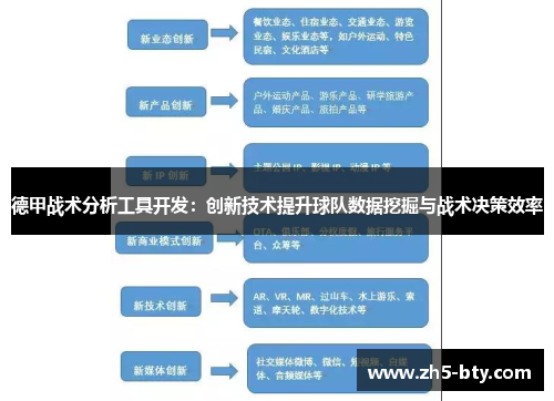 德甲战术分析工具开发:创新技术提升球队数据挖掘与战术决策效率 德甲战术分析工具开发:创新技术提升球队数据挖掘与战术决策效率