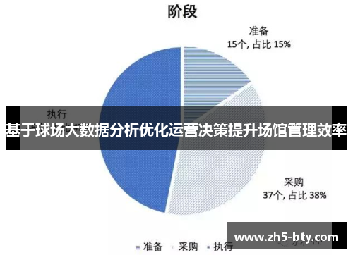 基于球场大数据分析优化运营决策提升场馆管理效率 基于球场大数据分析优化运营决策提升场馆管理效率