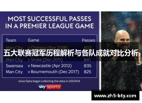 五大联赛冠军历程解析与各队成就对比分析 五大联赛冠军历程解析与各队成就对比分析