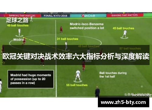 欧冠关键对决战术效率六大指标分析与深度解读 欧冠关键对决战术效率六大指标分析与深度解读