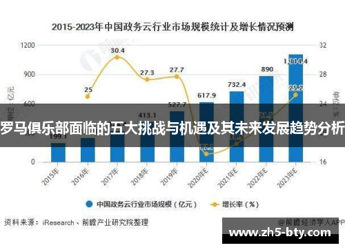 罗马俱乐部面临的五大挑战与机遇及其未来发展趋势分析 罗马俱乐部面临的五大挑战与机遇及其未来发展趋势分析