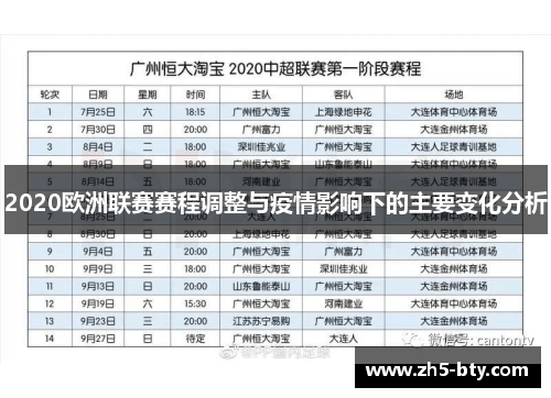 2020欧洲联赛赛程调整与疫情影响下的主要变化分析 2020欧洲联赛赛程调整与疫情影响下的主要变化分析