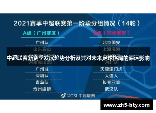 中超联赛新赛季发展趋势分析及其对未来足球格局的深远影响