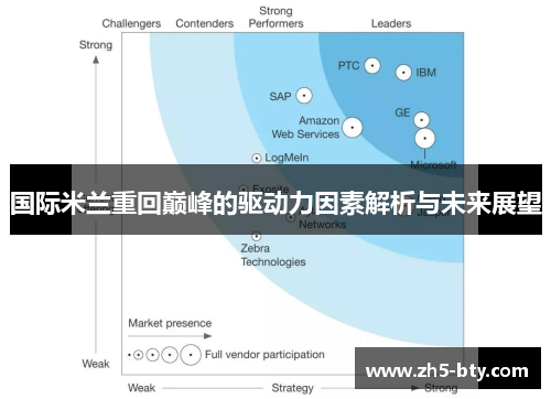 国际米兰重回巅峰的驱动力因素解析与未来展望 国际米兰重回巅峰的驱动力因素解析与未来展望