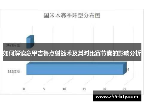 如何解读意甲吉鲁点射战术及其对比赛节奏的影响分析 如何解读意甲吉鲁点射战术及其对比赛节奏的影响分析
