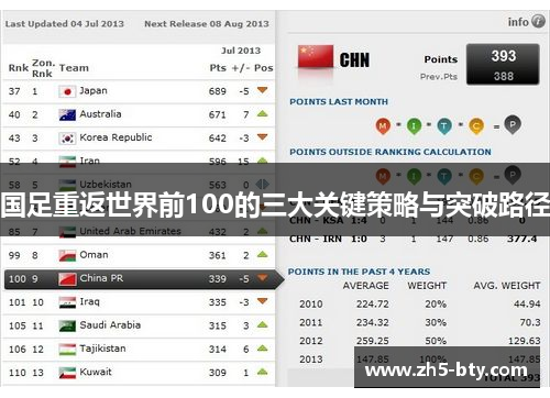 国足重返世界前100的三大关键策略与突破路径 国足重返世界前100的三大关键策略与突破路径