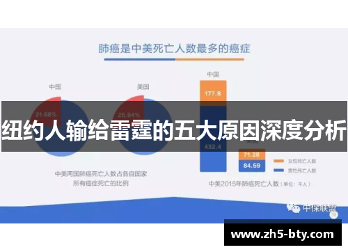 纽约人输给雷霆的五大原因深度分析 纽约人输给雷霆的五大原因深度分析