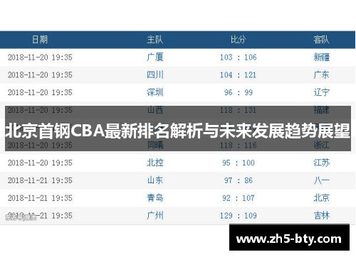 北京首钢CBA最新排名解析与未来发展趋势展望 北京首钢CBA最新排名解析与未来发展趋势展望