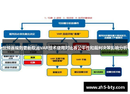 世预赛规则更新取消VAR技术使用对比赛公平性和裁判决策影响分析 世预赛规则更新取消VAR技术使用对比赛公平性和裁判决策影响分析