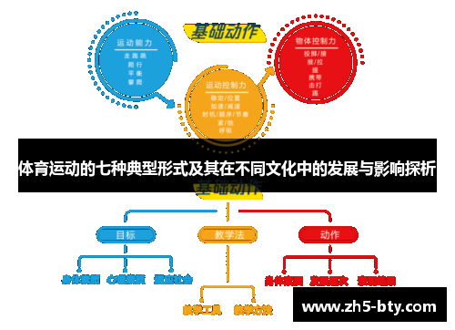 体育运动的七种典型形式及其在不同文化中的发展与影响探析 体育运动的七种典型形式及其在不同文化中的发展与影响探析