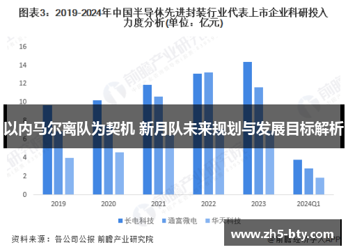 以内马尔离队为契机 新月队未来规划与发展目标解析 以内马尔离队为契机 新月队未来规划与发展目标解析
