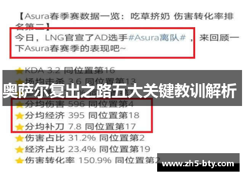 奥萨尔复出之路五大关键教训解析 奥萨尔复出之路五大关键教训解析
