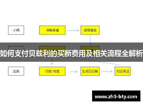 如何支付贝兹利的买断费用及相关流程全解析 如何支付贝兹利的买断费用及相关流程全解析