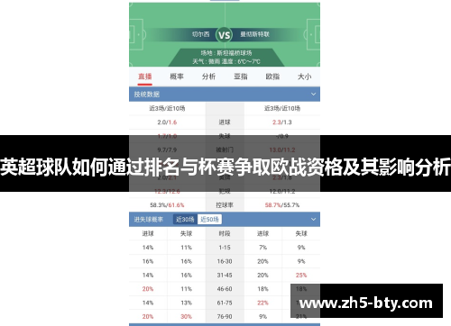 英超球队如何通过排名与杯赛争取欧战资格及其影响分析 英超球队如何通过排名与杯赛争取欧战资格及其影响分析