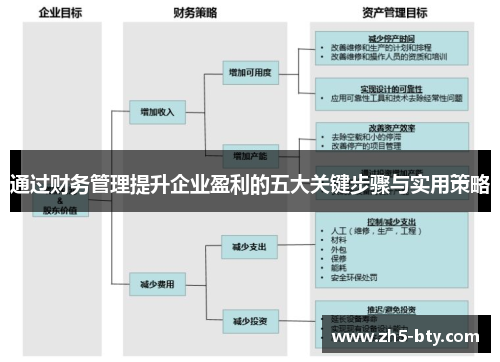 通过财务管理提升企业盈利的五大关键步骤与实用策略 通过财务管理提升企业盈利的五大关键步骤与实用策略