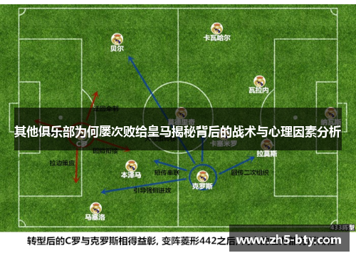 其他俱乐部为何屡次败给皇马揭秘背后的战术与心理因素分析 其他俱乐部为何屡次败给皇马揭秘背后的战术与心理因素分析