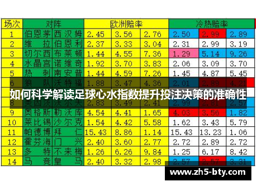 如何科学解读足球心水指数提升投注决策的准确性 如何科学解读足球心水指数提升投注决策的准确性