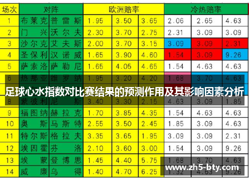 足球心水指数对比赛结果的预测作用及其影响因素分析 足球心水指数对比赛结果的预测作用及其影响因素分析