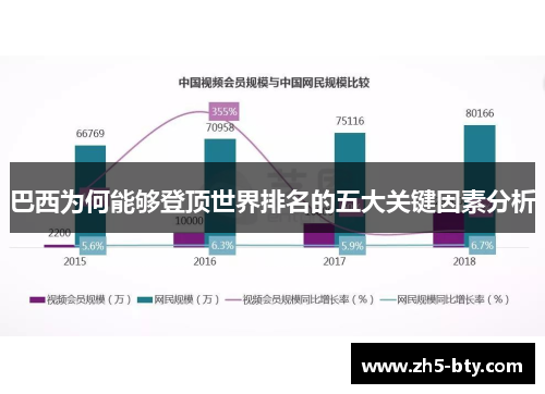 巴西为何能够登顶世界排名的五大关键因素分析 巴西为何能够登顶世界排名的五大关键因素分析