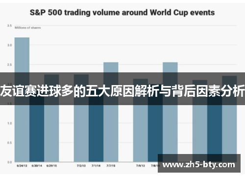 友谊赛进球多的五大原因解析与背后因素分析 友谊赛进球多的五大原因解析与背后因素分析