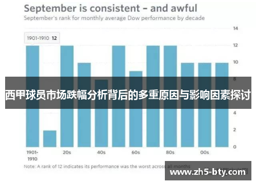 西甲球员市场跌幅分析背后的多重原因与影响因素探讨 西甲球员市场跌幅分析背后的多重原因与影响因素探讨